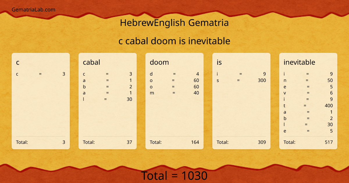 c cabal doom is inevitable in hebrewEnglish Gematria